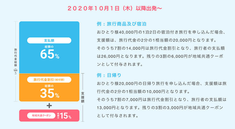 GOTOトラベルキャンペーンとペット